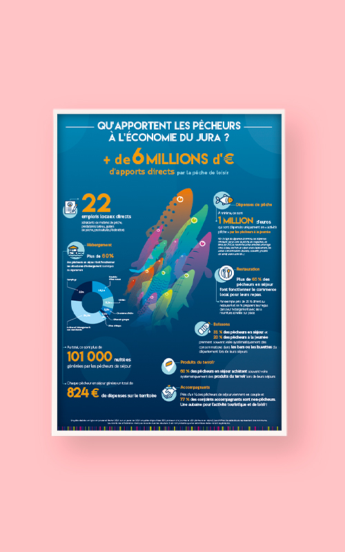Création d'un dépliant pour la Fédération de pêche du Jura